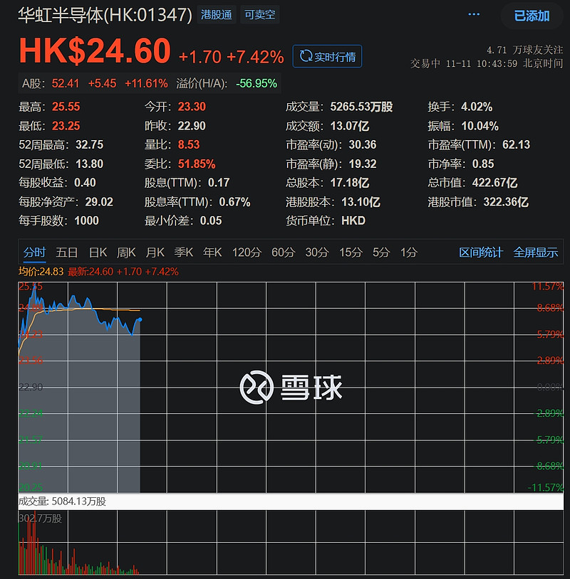 晶合集成获得发明专利授权：“半导体器件及其版图结构”