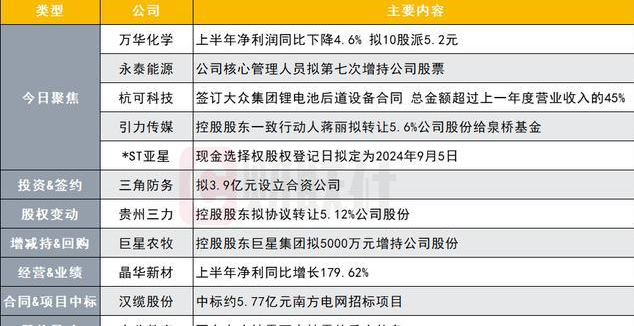 刚刚，5家公司发布利空公告
