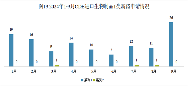 保险有温度,人保车险_药品行业现状分析2024：91种新药进入国家医保药品目录