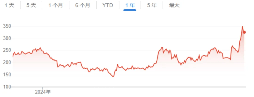 老郑说汇︱“特朗普交易”褪色 美元大跌
