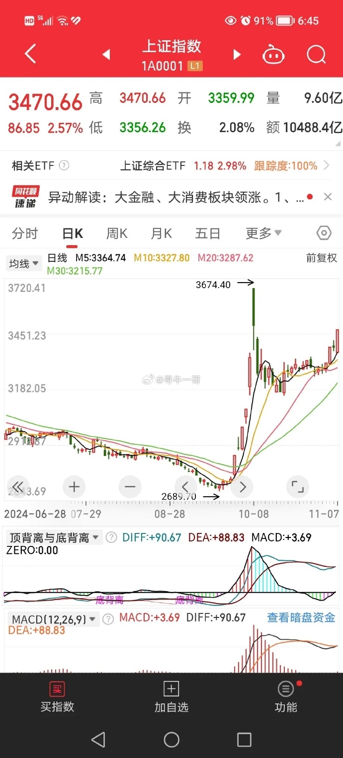 高盛唱多2025年A股市场，A50类核心资产指数业绩有望逐步回稳