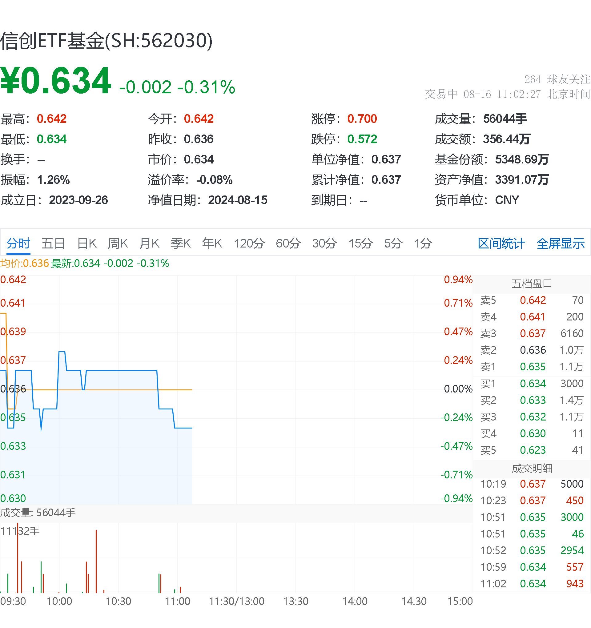 关注自主可控机会，工业母机ETF（159667）涨超2.1%