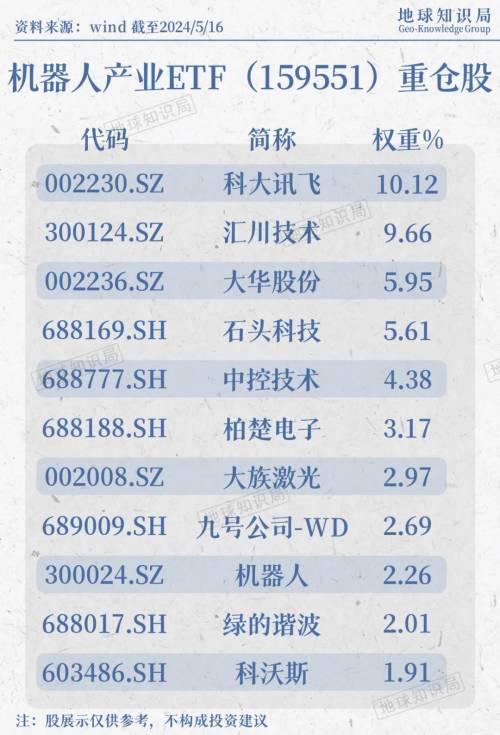 关注自主可控机会，工业母机ETF（159667）涨超2.1%