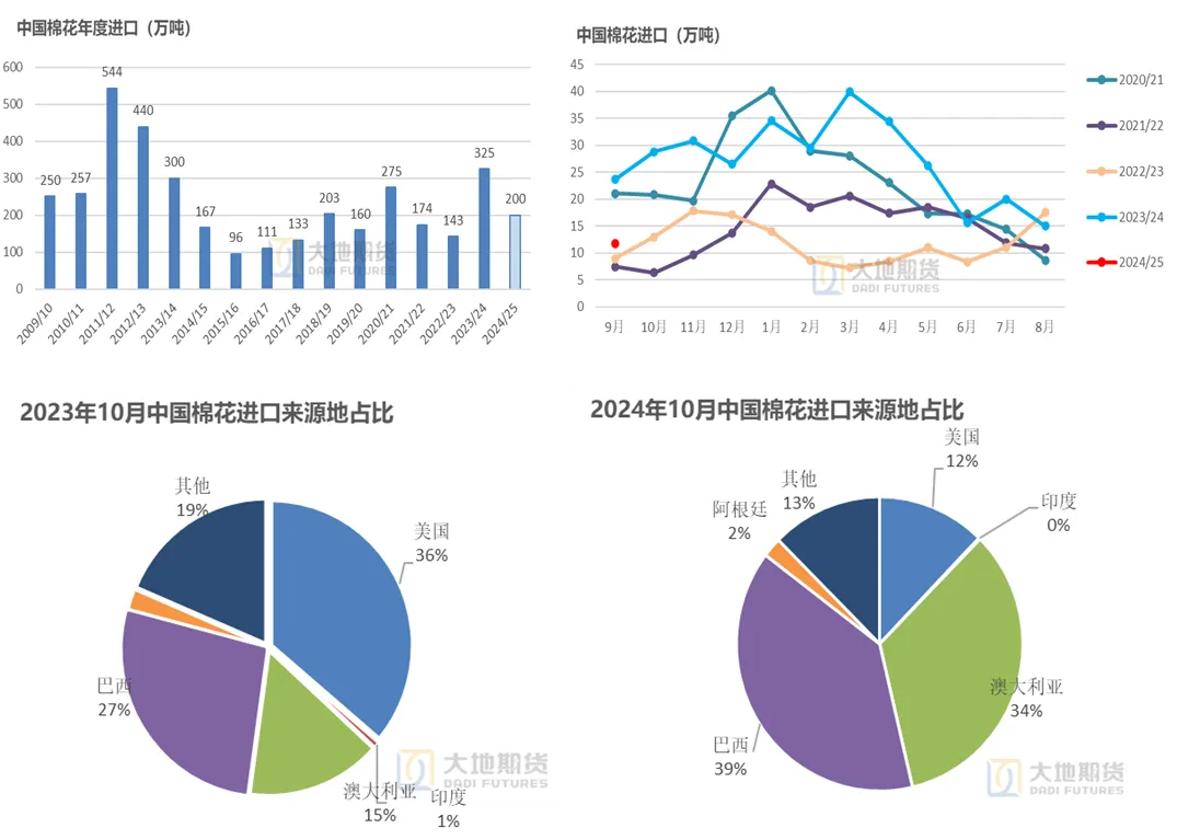 （2024年12月2日）今日棉纱期货最新价格查询