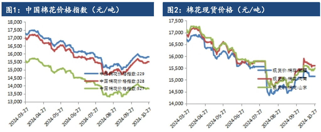 （2024年12月2日）今日棉纱期货最新价格查询