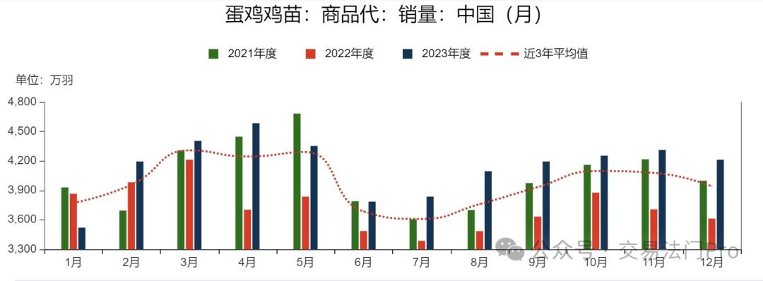 （2024年12月2日）今日鸡蛋期货价格行情最新价格查询