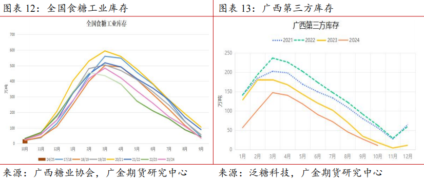 2024年12月2日白糖价格行情最新价格查询