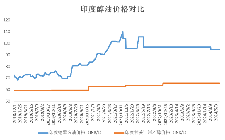 2024年12月2日白糖价格行情最新价格查询
