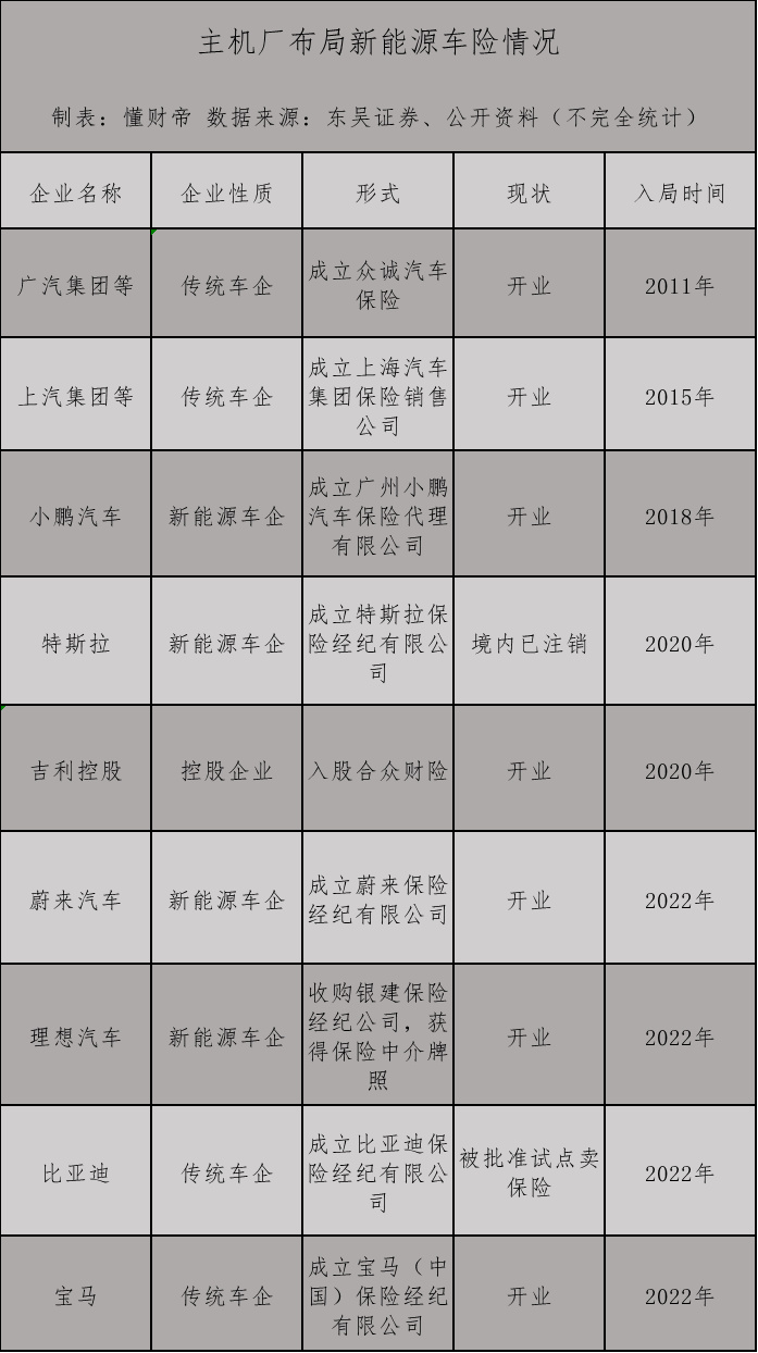 人保车险   品牌优势——快速了解燃油汽车车险,拥有“如意行”驾乘险，出行更顺畅！_2025非常规油气行业市场发展现状及供需格局、竞争格局分析