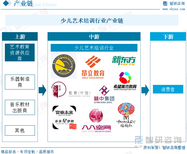 少儿读物行业产业链结构及供需分析_人保服务 ,人保护你周全