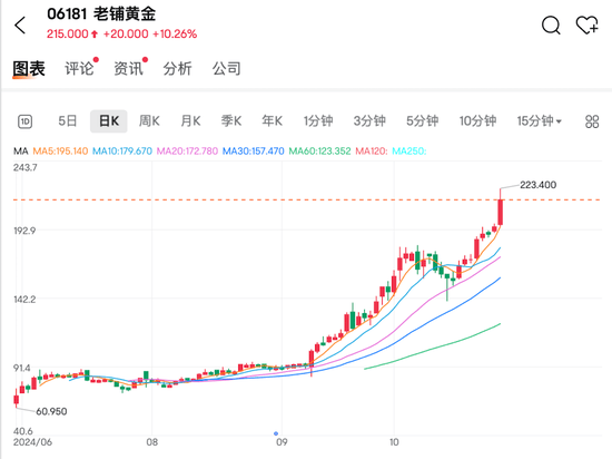 悦享控股宣布回购5000万美元股票