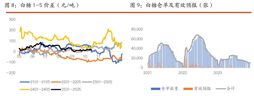 2024年12月3日白糖报价最新价格多少钱
