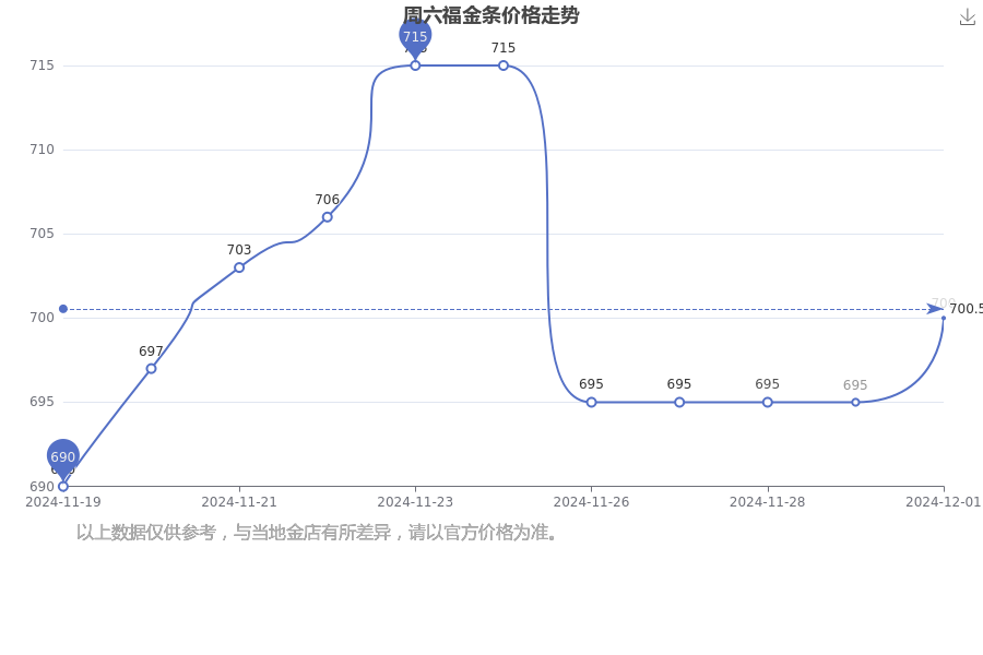 2024年12月3日白糖报价最新价格多少钱