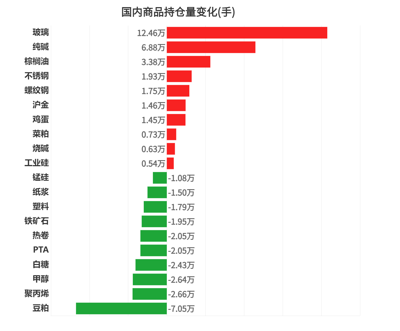 12月4日玉米淀粉期货持仓龙虎榜分析：国投期货增仓2857手空单