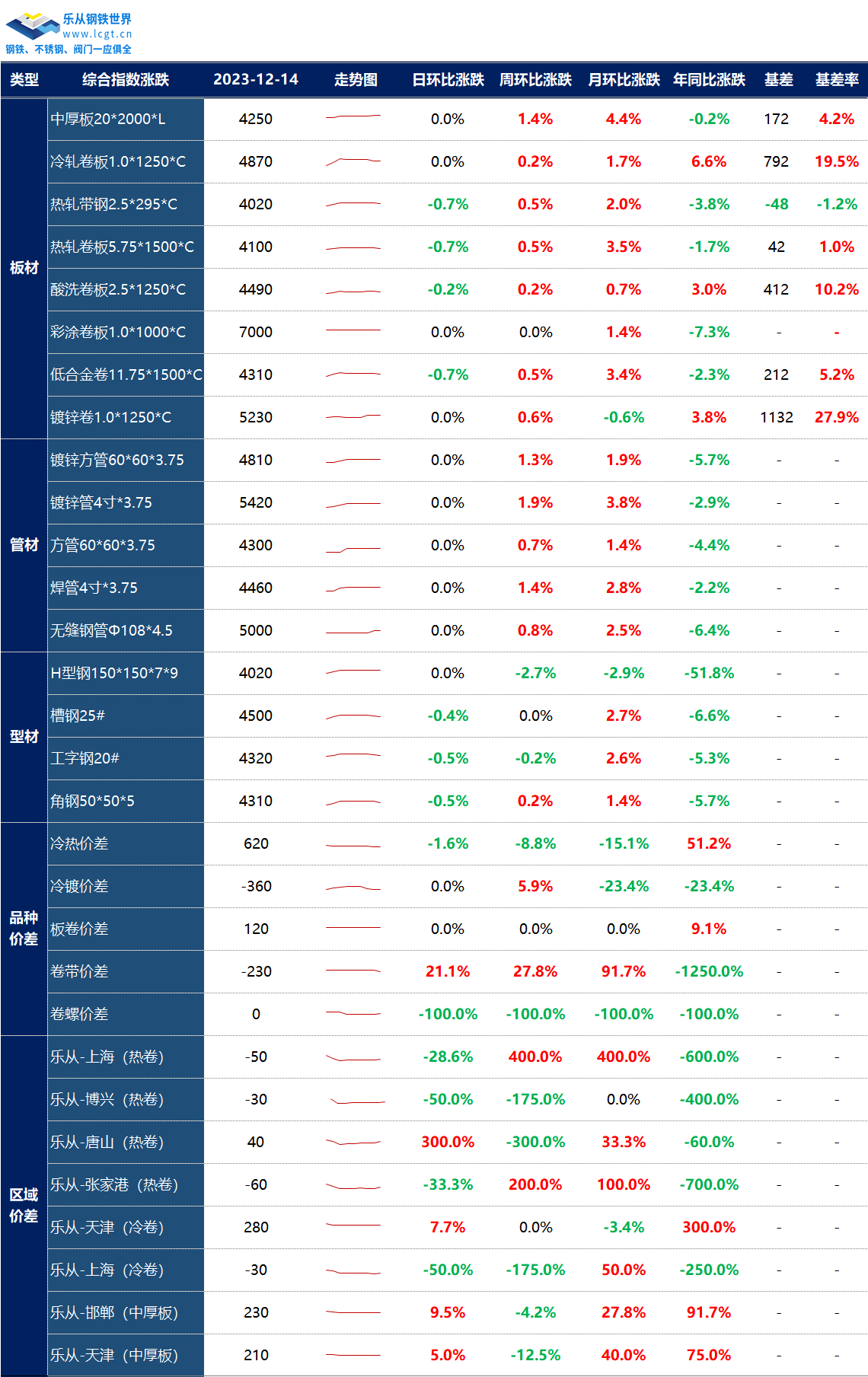 天津自贸区概念涨1.09%，主力资金净流入这些股