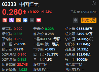 天津自贸区概念涨1.09%，主力资金净流入这些股