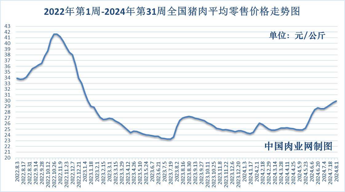 2024年12月5日最新蓖麻油价格行情走势查询