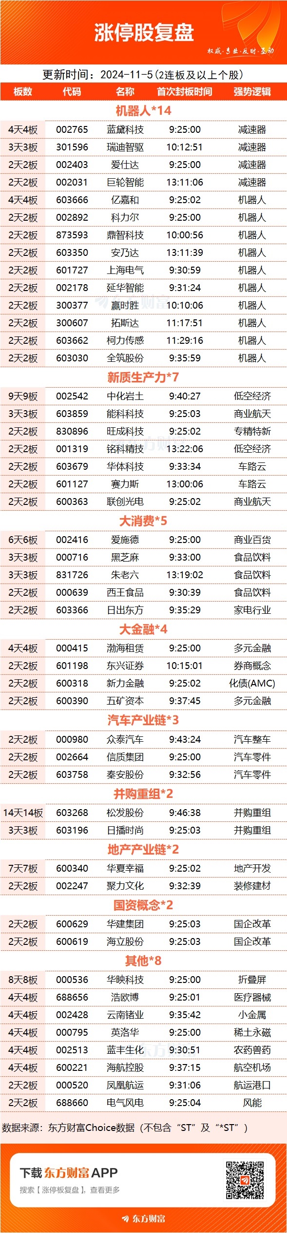 12月5日神州高铁涨停分析：人脸识别，机器人，腾讯概念股概念热股