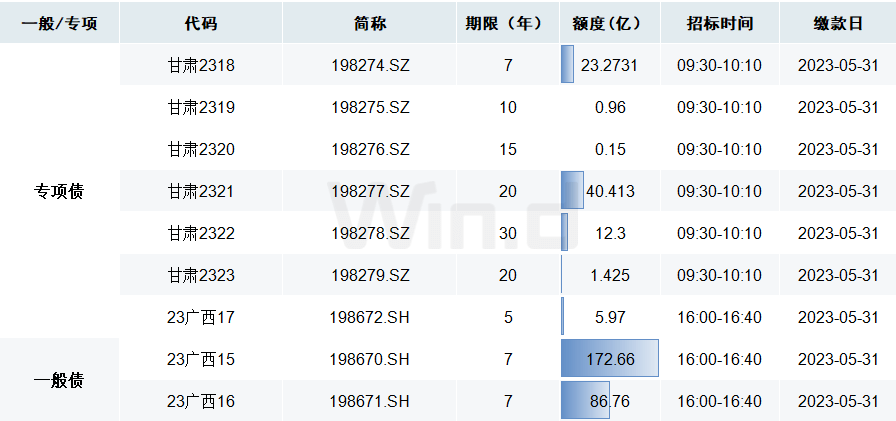 10年期国债收益率再创历史新低 债市抢跑跨年行情 基金公司火速解读后市
