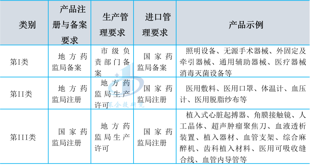 东吴证券：把握2025年医疗器械赛道投资机会