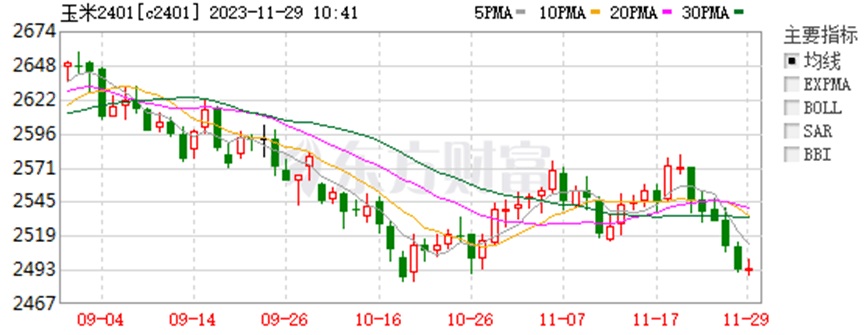 （2024年12月6日）今日小麦期货和美小麦价格行情查询