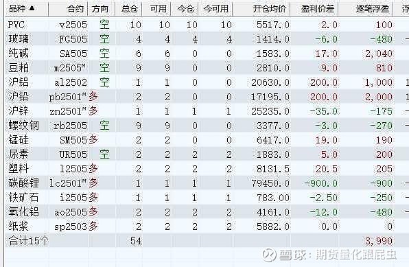 （2024年12月6日）白糖期货价格行情今日报价