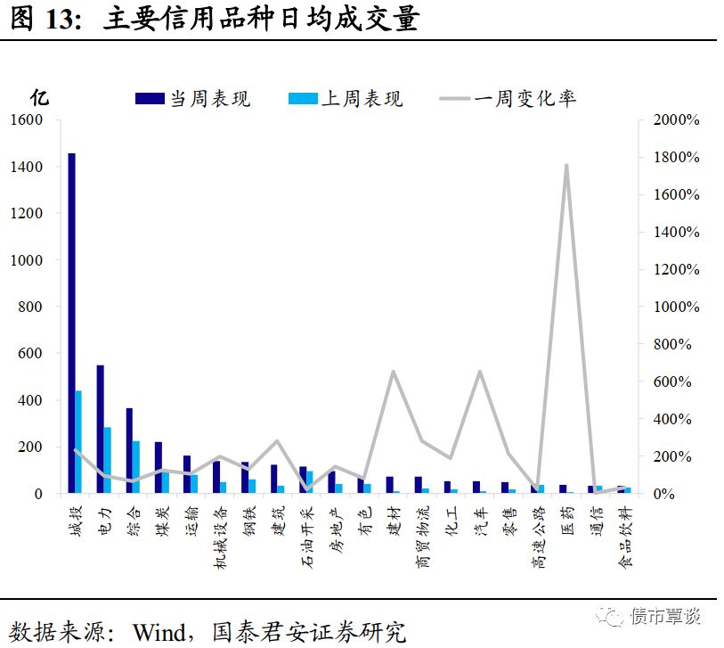 跃居第二，中国债券市场国际化大进展！