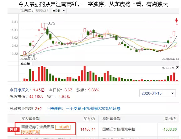 江南高纤龙虎榜数据（12月6日）