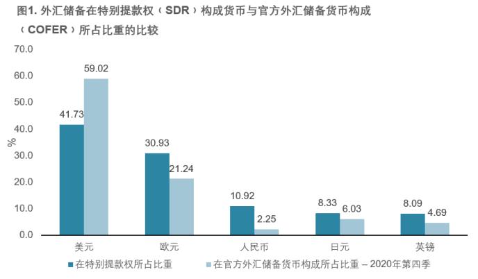 人民币债券深度融入全球 中国成富时世界国债指数第二大市场