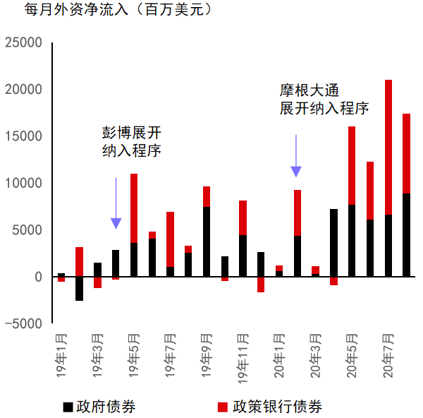 人民币债券深度融入全球 中国成富时世界国债指数第二大市场