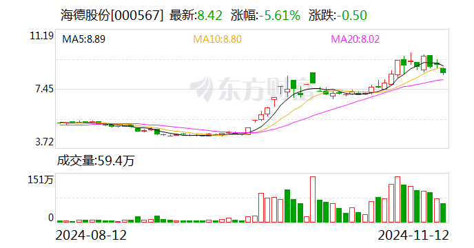 天音控股：12月6日召开董事会会议