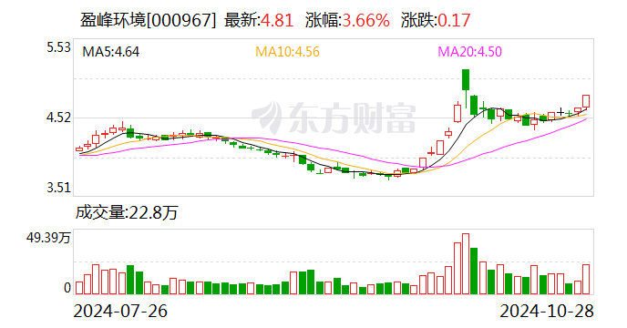 天音控股：12月6日召开董事会会议