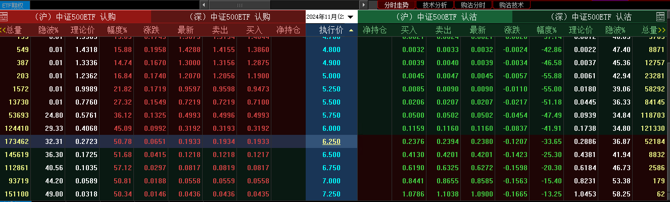 中信建投：跨年行情正在进行 预计市场将继续震荡上行