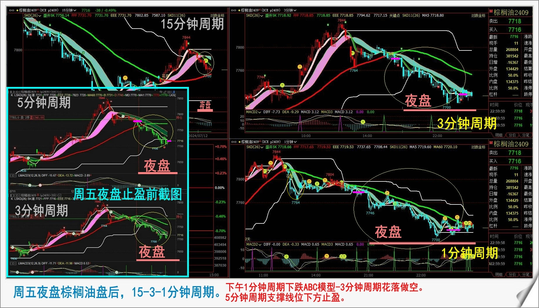 棕榈油期货主力连续2周K线收阳 棕榈油继续去库