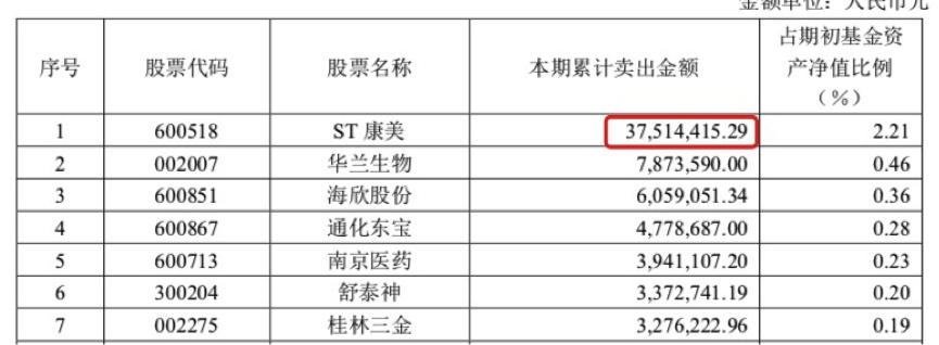 半年报前突击减持！独董被责令购回！
