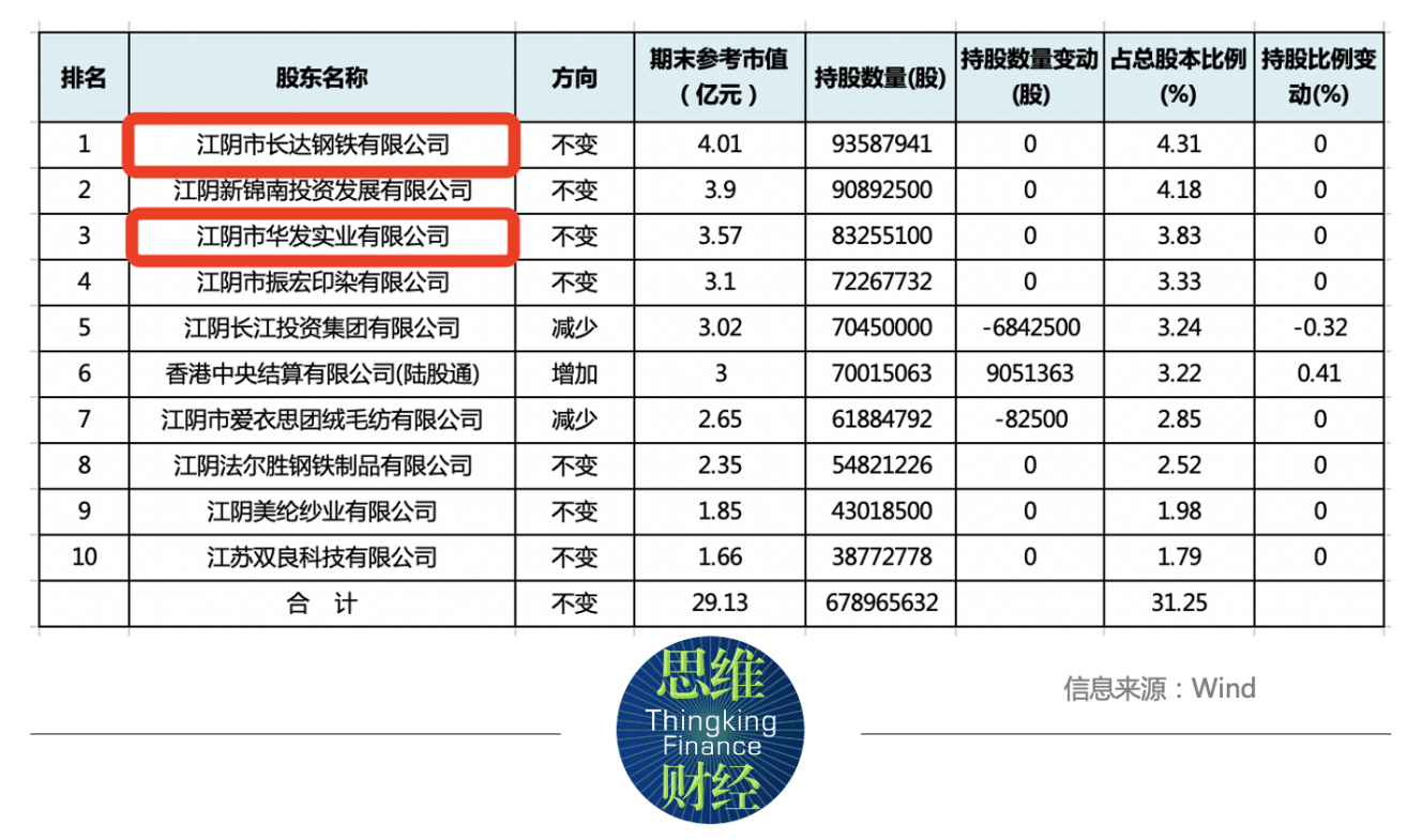 半年报前突击减持！独董被责令购回！