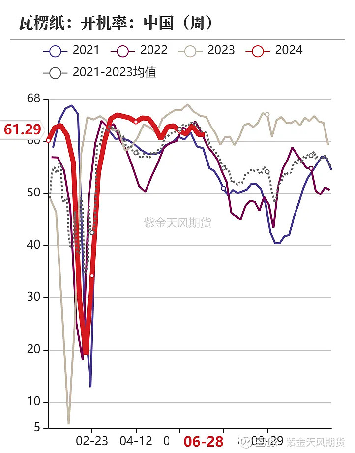 12月9日收盘玉米期货持仓较上日减持55213手