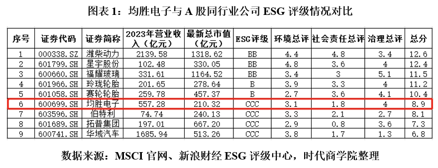 【ESG动态】阳光股份（000608.SZ）获华证指数ESG最新评级CCC，行业排名第75