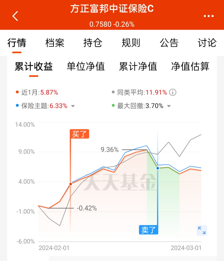 波段交易增厚收益 广发中债7-10年国开债五年回报位居同类前三