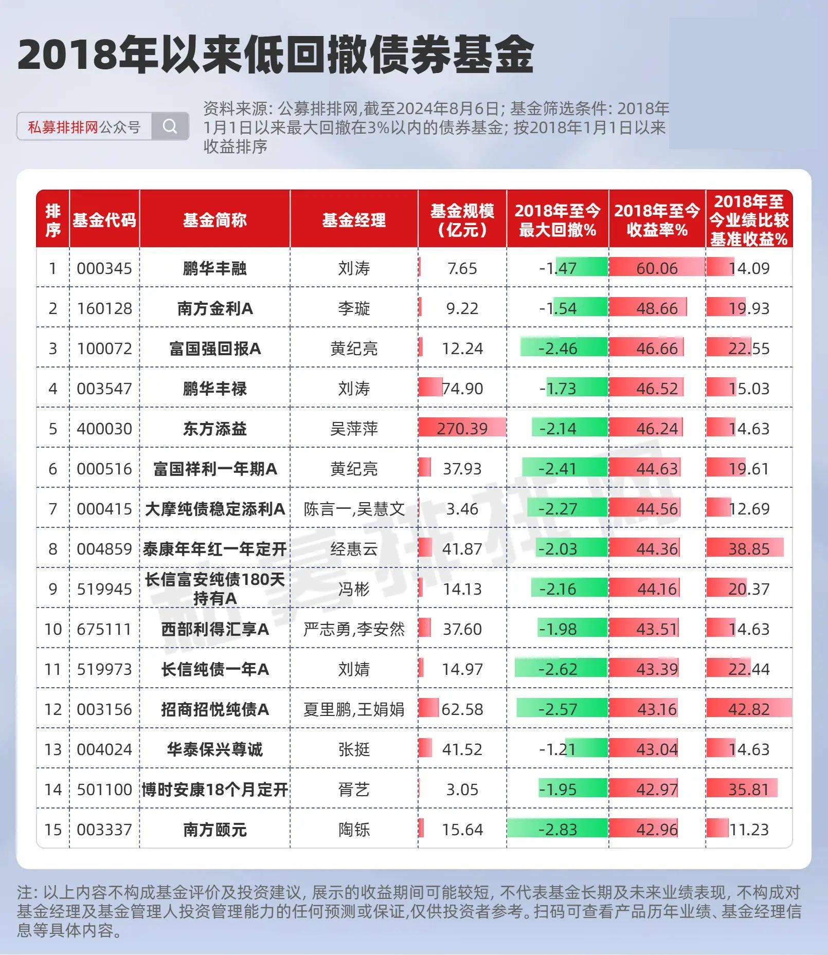 波段交易增厚收益 广发中债7-10年国开债五年回报位居同类前三