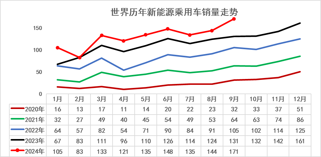 乘联分会：11月新能源乘用车出口8.0万辆，同比下降6.3%