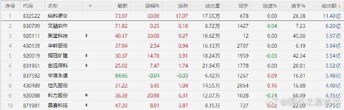 赛力斯午后走弱，盘中跌超5%