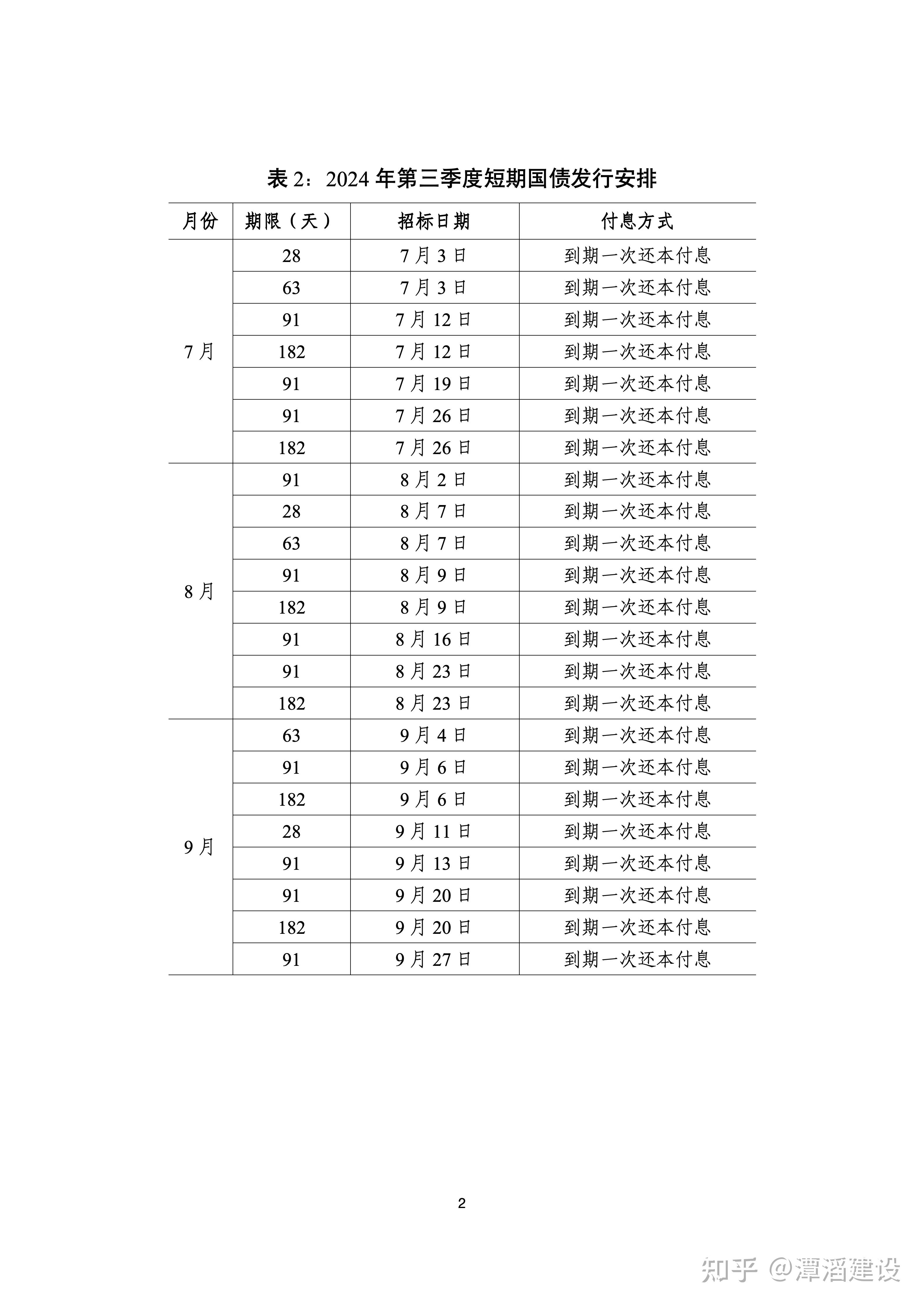 财政部拟发行2024年记账式贴现国债，总额400亿元