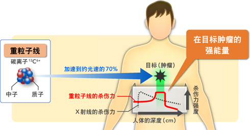 世界首台低能量强流高电荷态重离子研究装置通过验收
