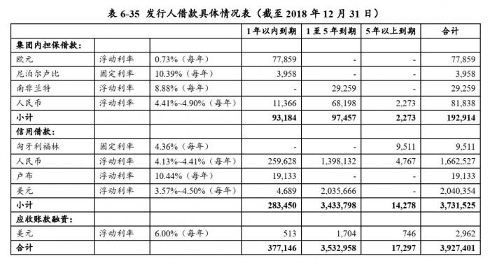 年内券商发债融资热情不及去年同期