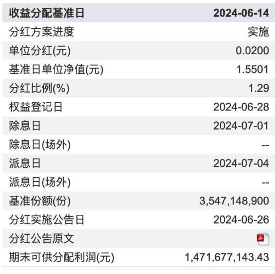 10年期国债到期收益率跌破1.9% 高股息资产配置价值再凸显 中证红利ETF(515080)放量飘红!