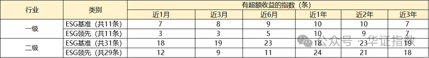 【ESG动态】中源家居（603709.SH）获华证指数ESG最新评级B，行业排名第55