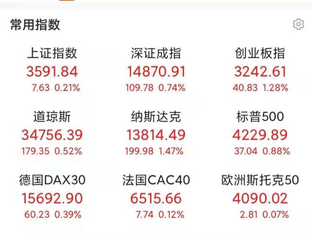12月11日德国DAX30指数收盘上涨0.15%，英国富时100指数收盘上涨0.21%