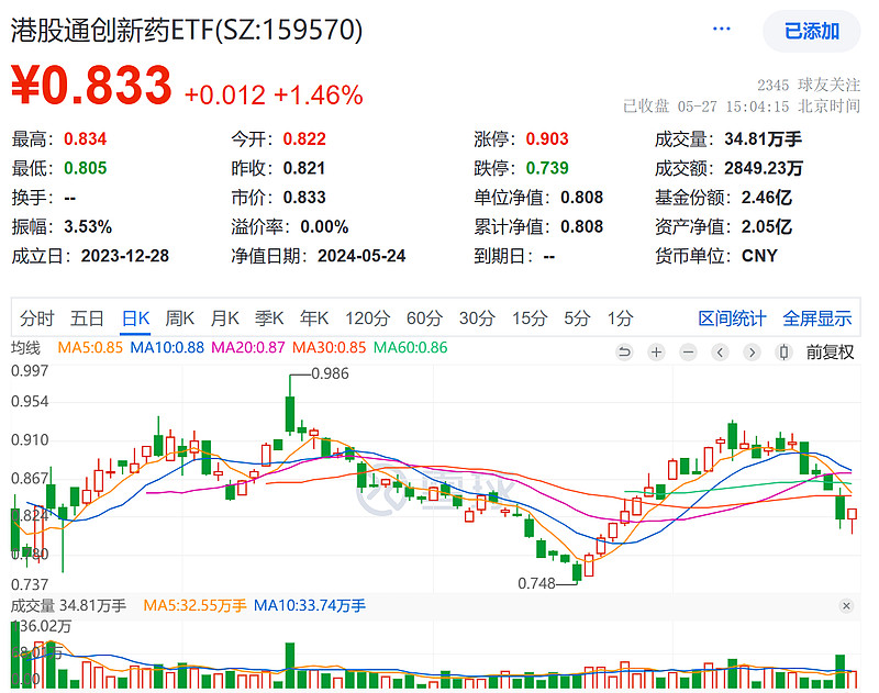 港股高开回落 纳指ETF涨超2%