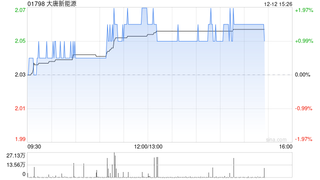 菜籽油期货12月12日主力小幅下跌0.84% 收报8922.0元